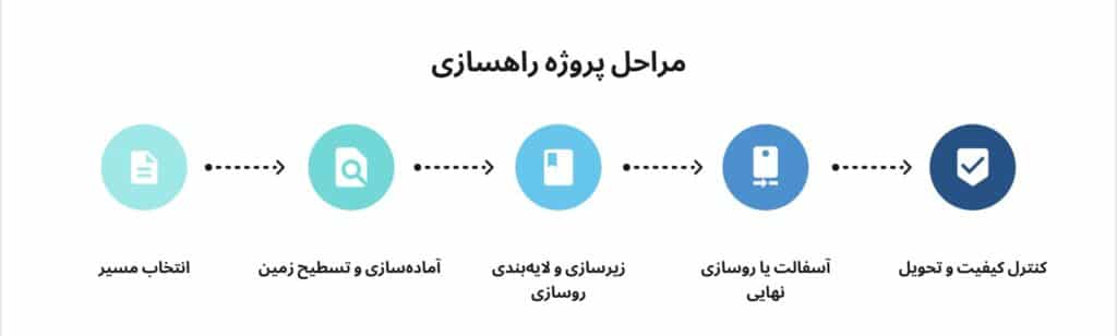 مراحل راهسازی